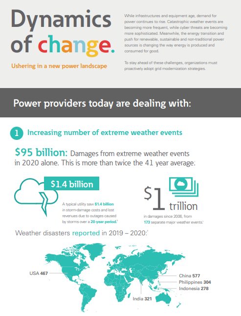 What Specific Plans Are In Place To Modernize And Upgrade The Aging Infrastructure Of The Power Grid?